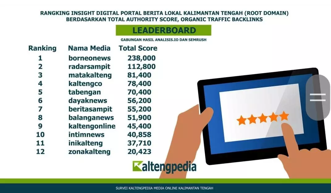 Mengupas 12 Portal Berita Online Terbaik di Kalimantan Tengah: Pilihan Utama untuk Informasi Terkini